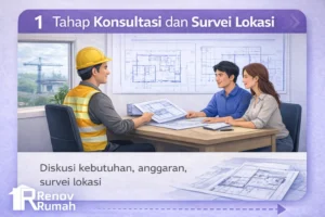 jasa renovasi rumah bogor, jasa kontraktor rumah bogor, jasa bangun rumah bogor, konsultasi kontraktor, rencana renovasi rumah
